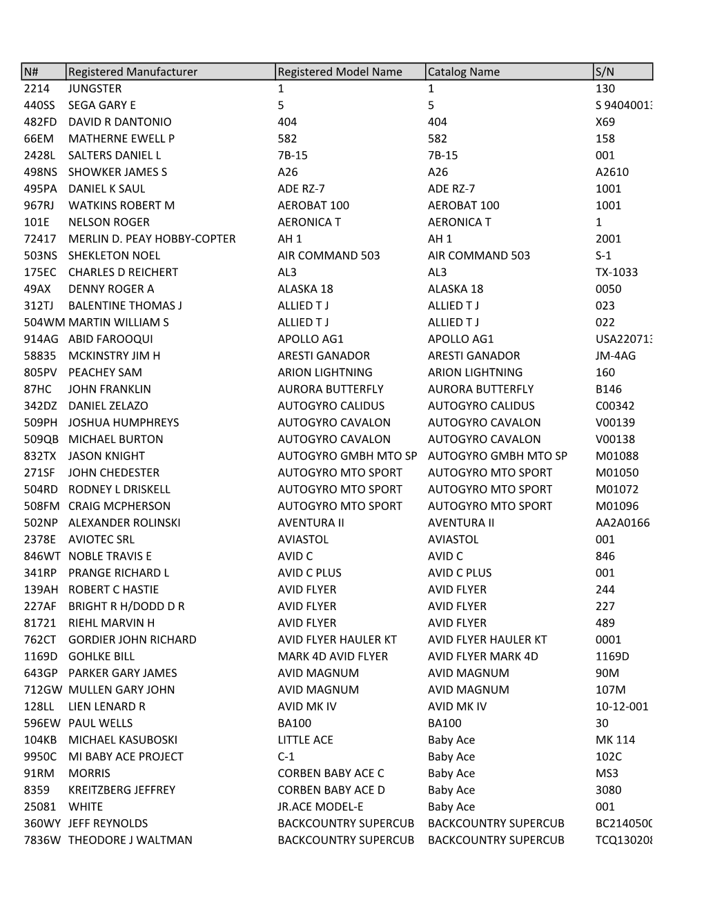 New Homebuilts No Renum 2013 to 2014 Xlsx