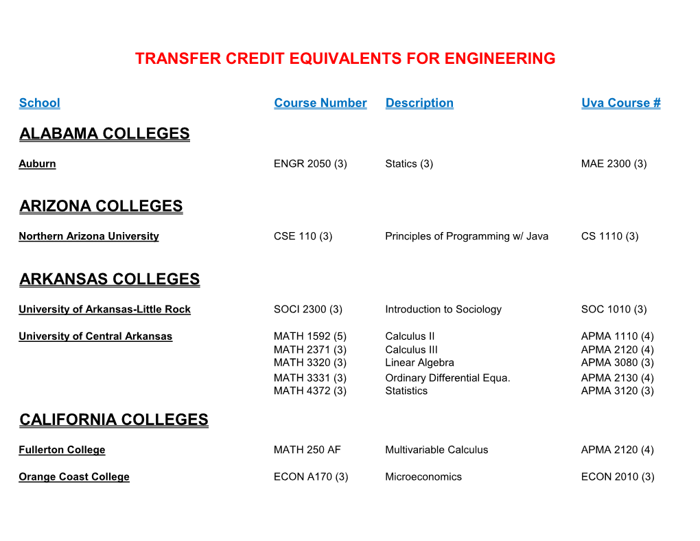 Transfer Credit Equivalents for Engineering