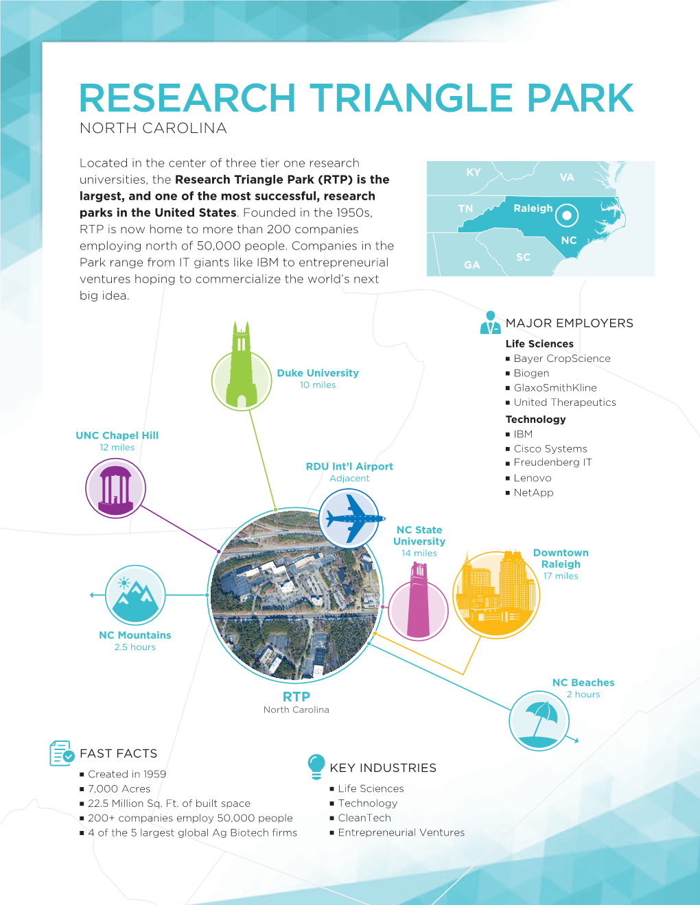 Research Triangle Park North Carolina