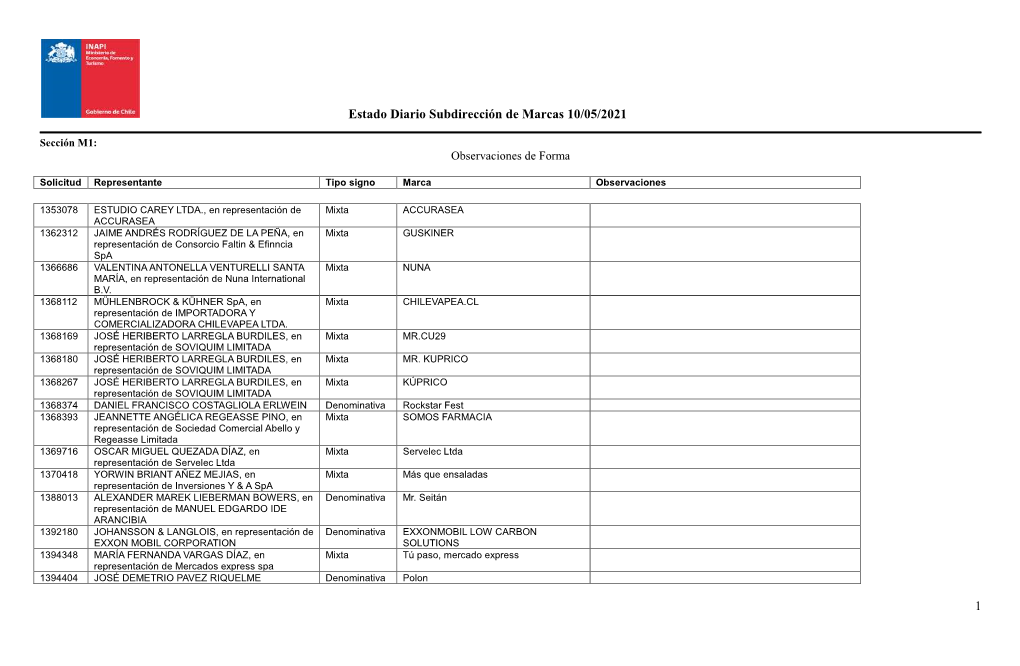 Estado Diario Subdirección De Marcas 10/05/2021 1