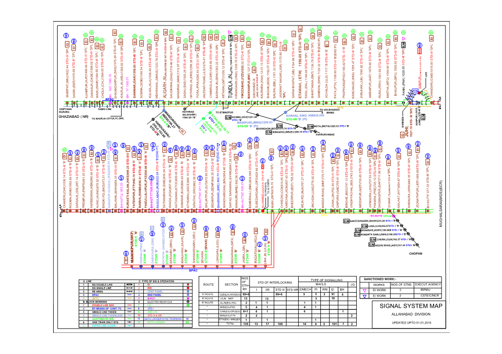 Signal Systemmap