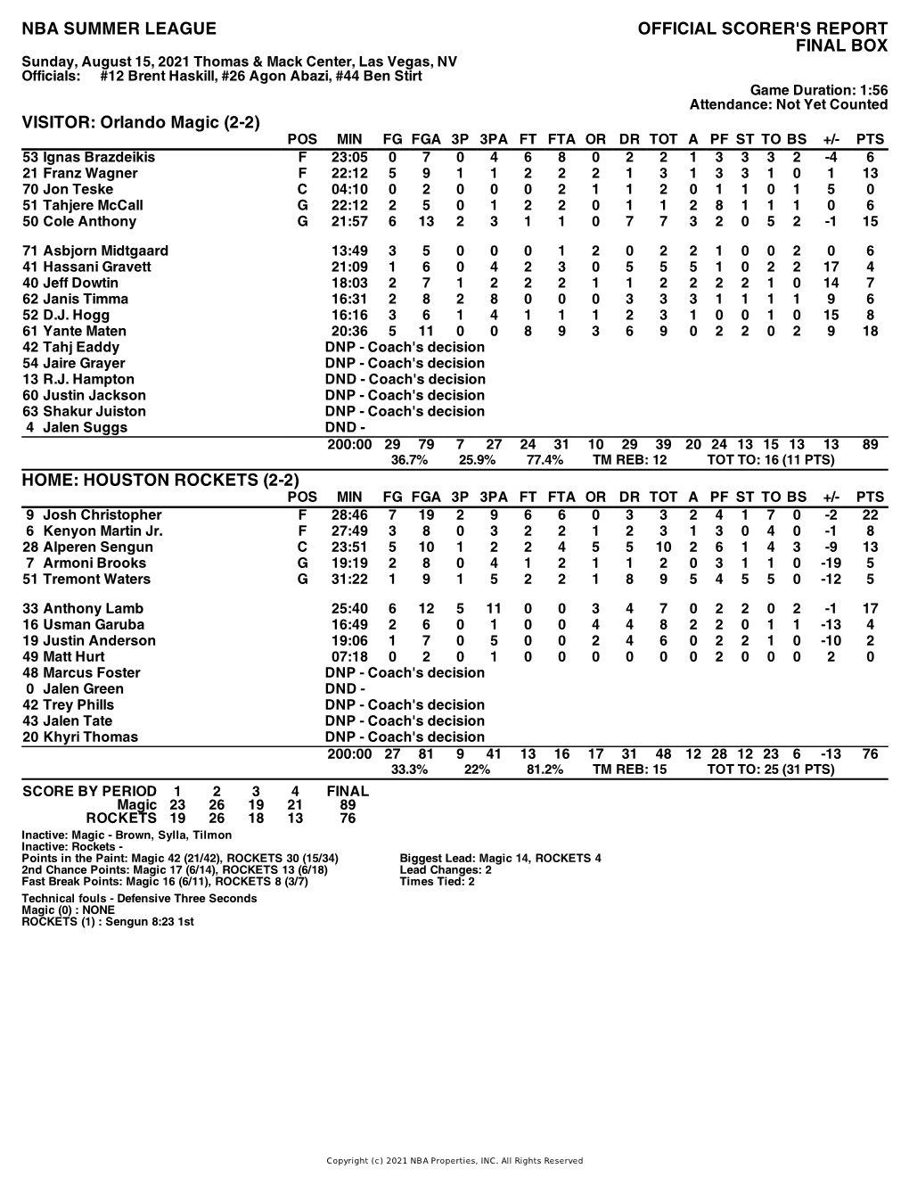 Box Score Magic