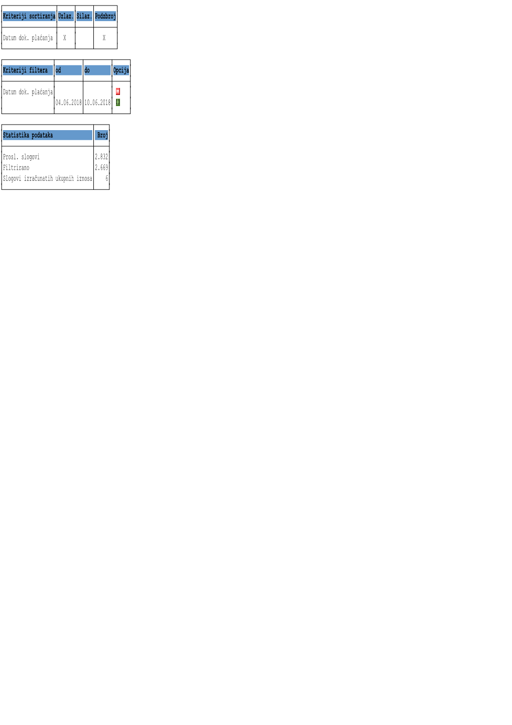 Kriteriji Sortiranja Uzlaz. Silaz. Podzbroj Datum Dok. Plaćanja
