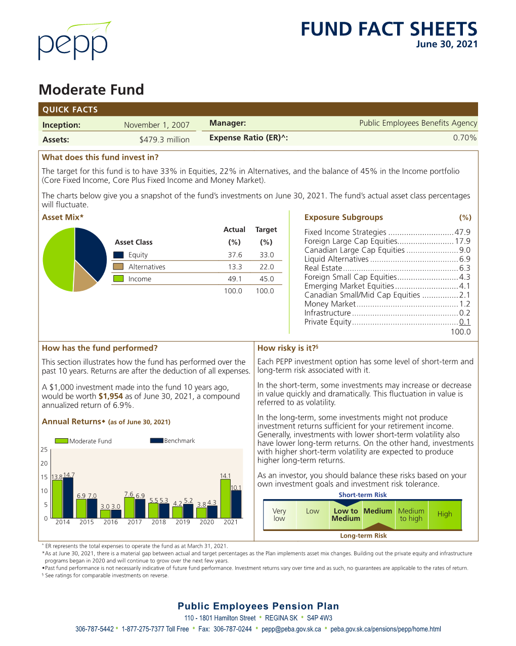 Moderate Fund QUICK FACTS Inception: November 1, 2007 Manager: Public Employees Benefits Agency Assets: $479.3 Million Expense Ratio (ER)^: 0.70%