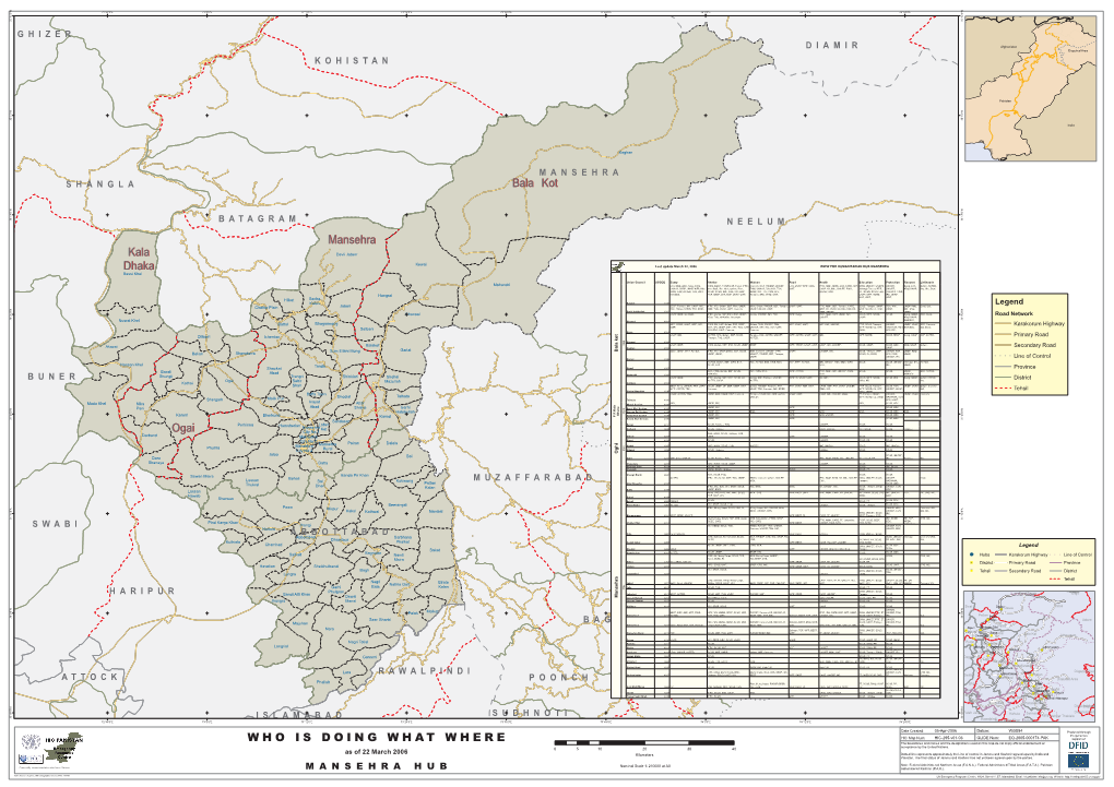 Ogai Mansehra Kala Dhaka Bala