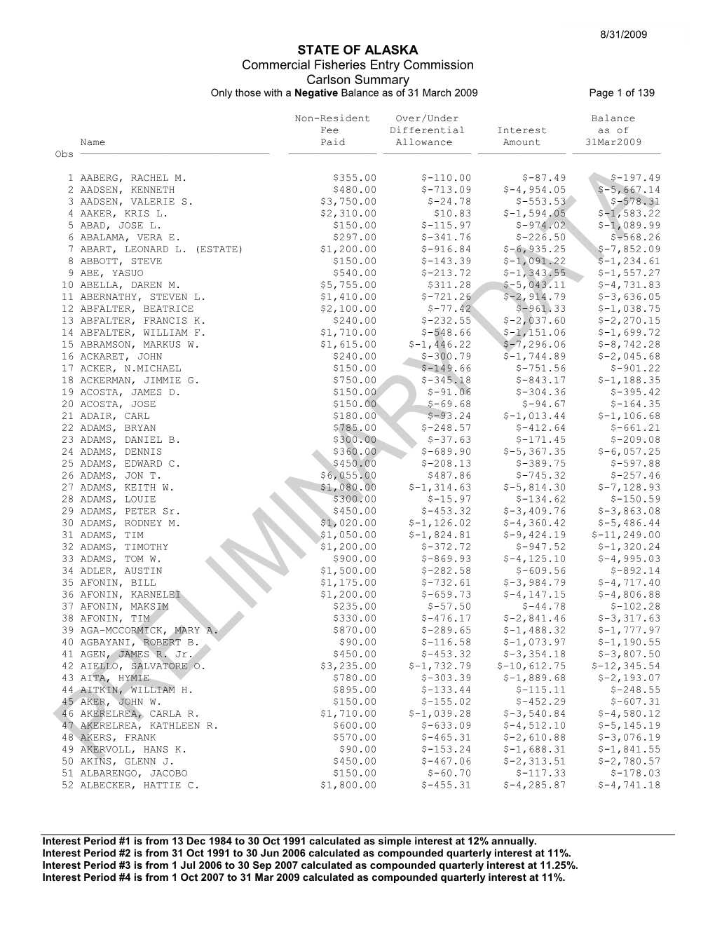 Carlson V Summary Minus Report D