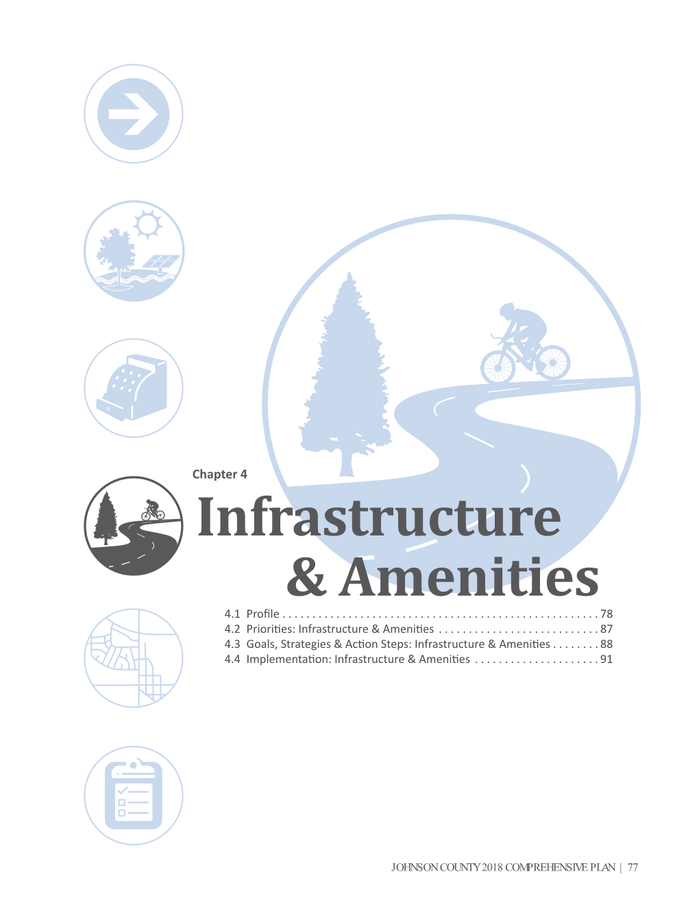Infrastructure & Amenities