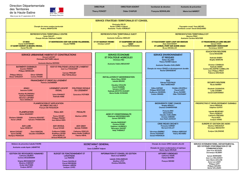 Direction Départementale Des Territoires De La Haute-Saône