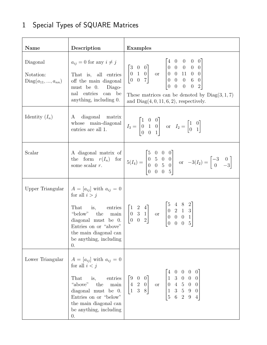 1 Special Types of SQUARE Matrices