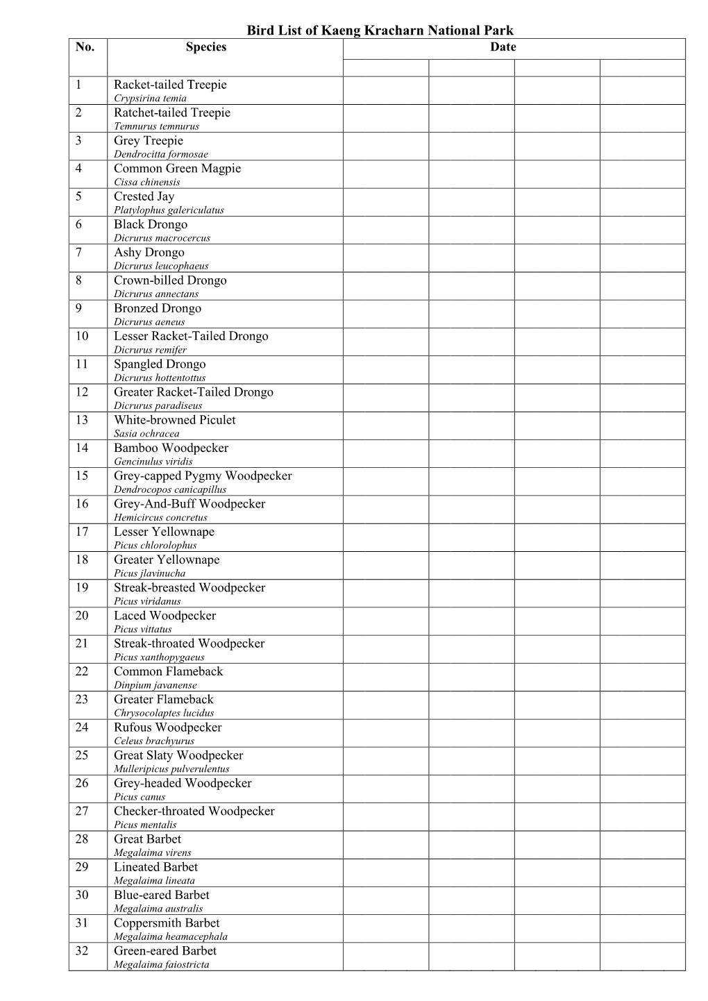 Bird List of Kaeng Kracharn National Park No