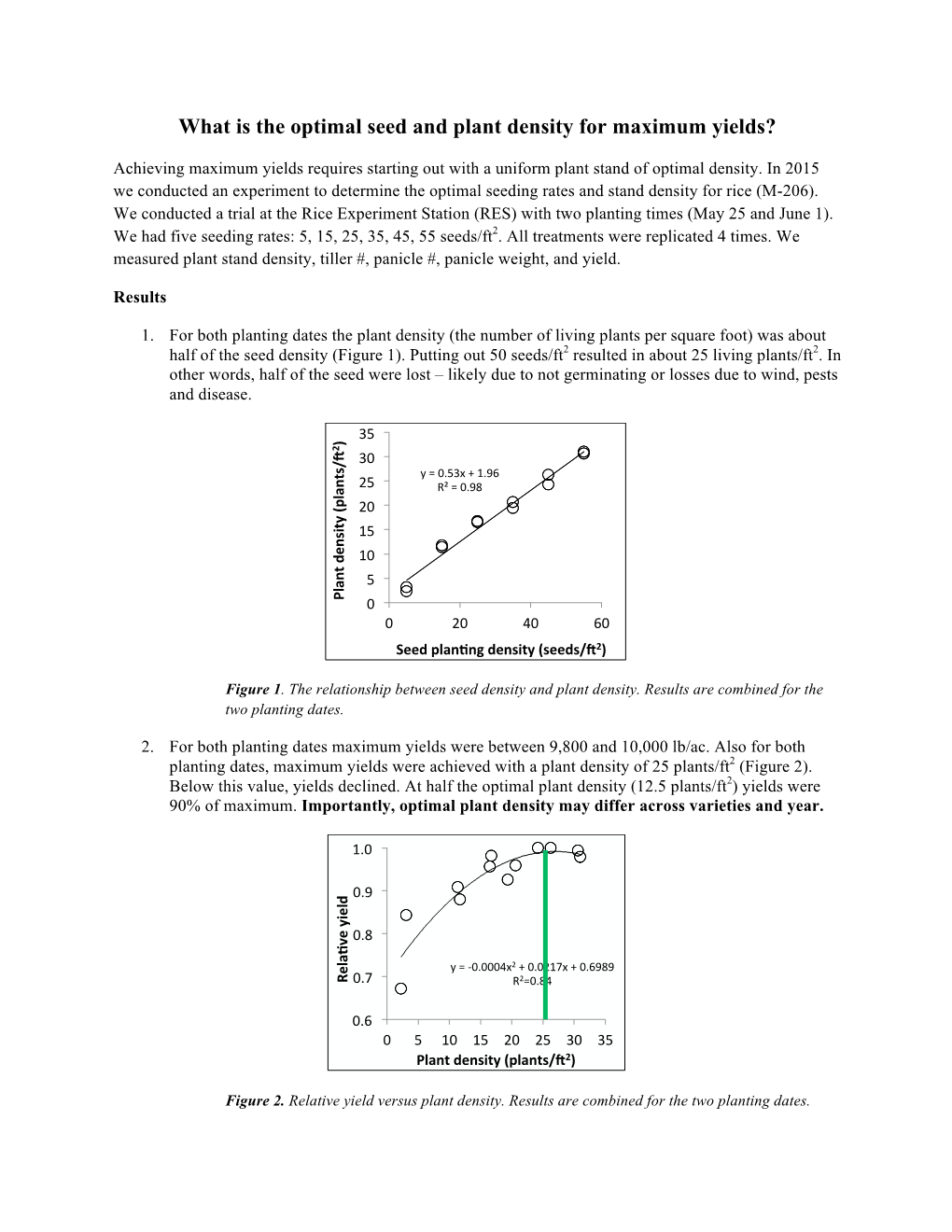 What Is the Optimal Seed and Plant Density for Maximum Yields?