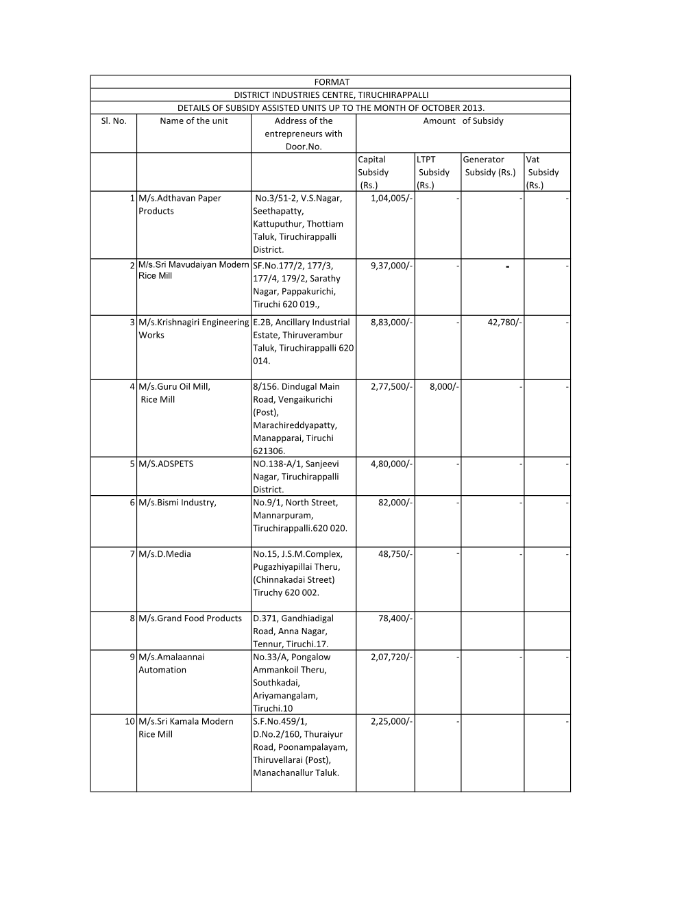 Details of Subsidys 2012-13 As 31.03.2013.Xlsx