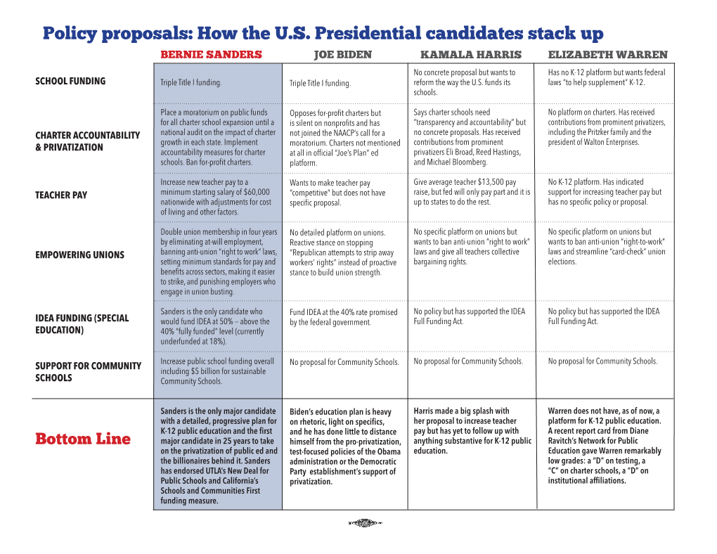 How the US Presidential Candidates Stack Up