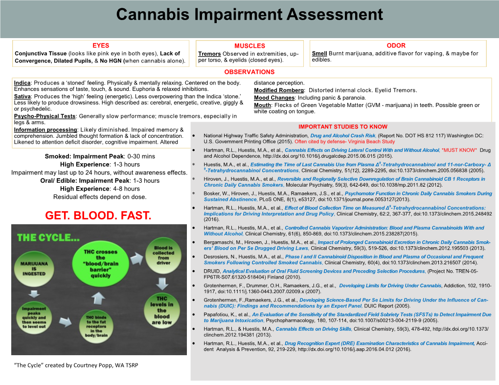 Cannabis Impairment Assessment