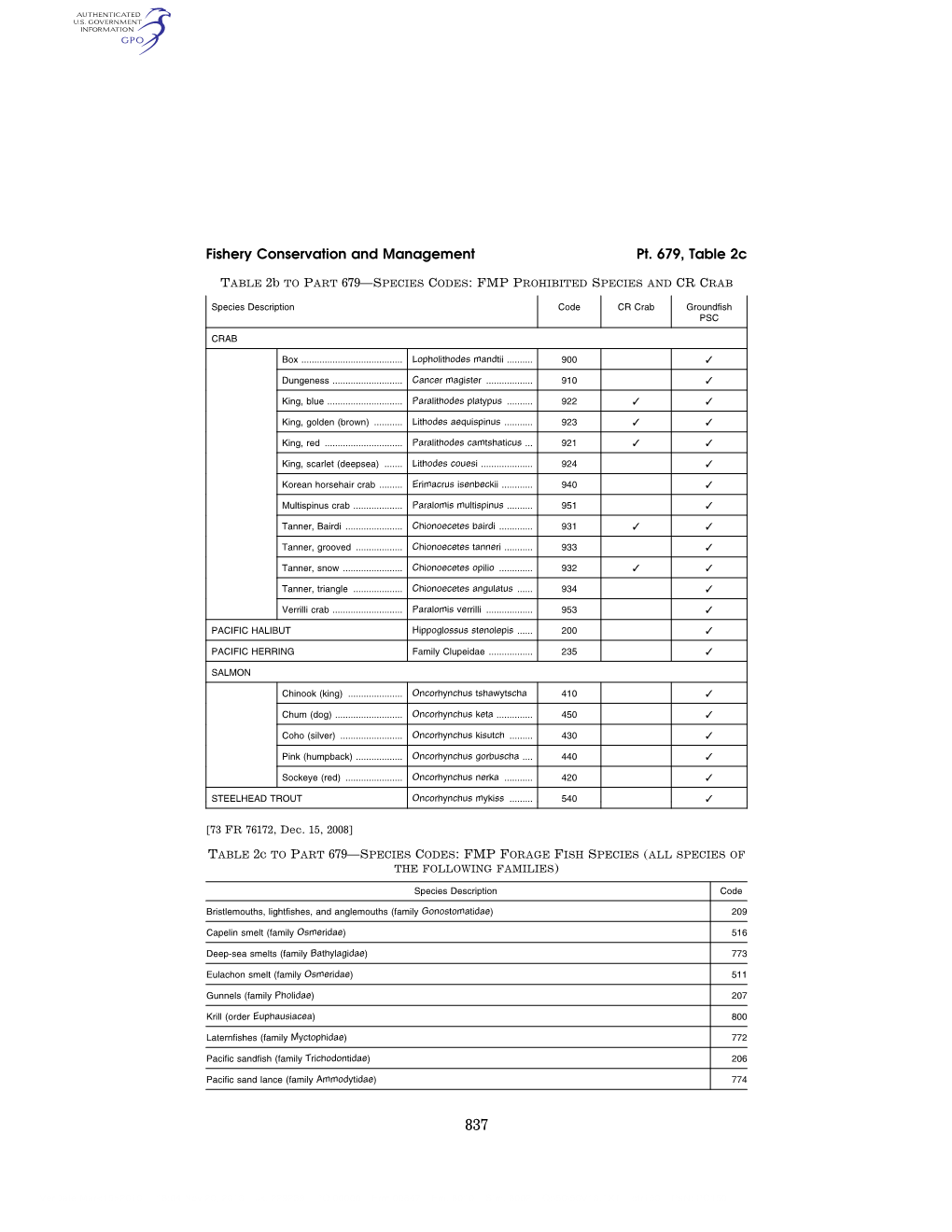 Species Codes: Fmp Prohibited Species and Cr Crab