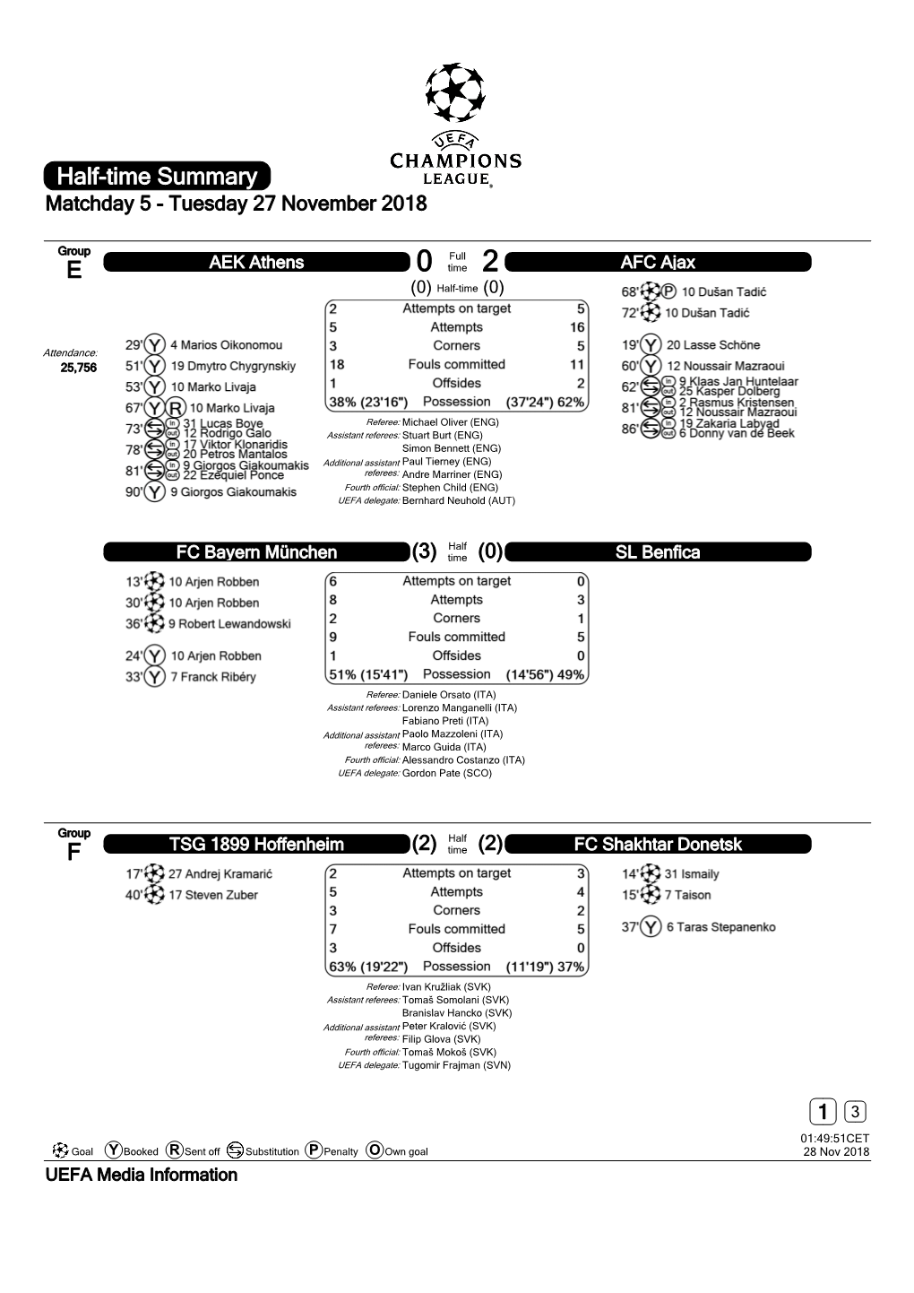 Half-Time Summary Matchday 5 - Tuesday 27 November 2018