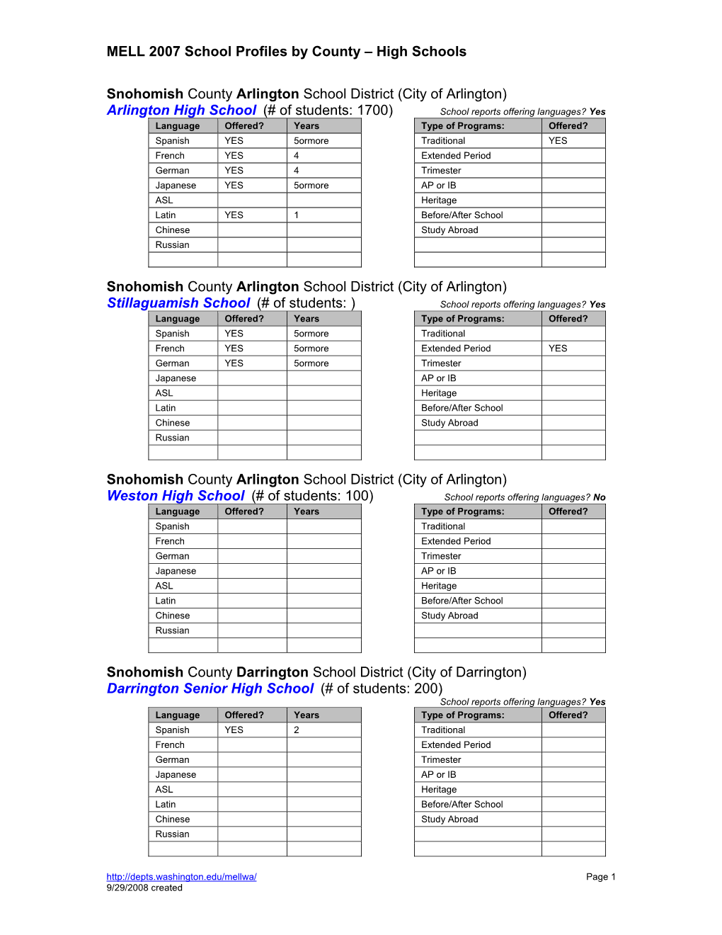 MELL 2007 School Profiles by County – High Schools Snohomish County Arlington School District (City of Arlington) Arlington Hi