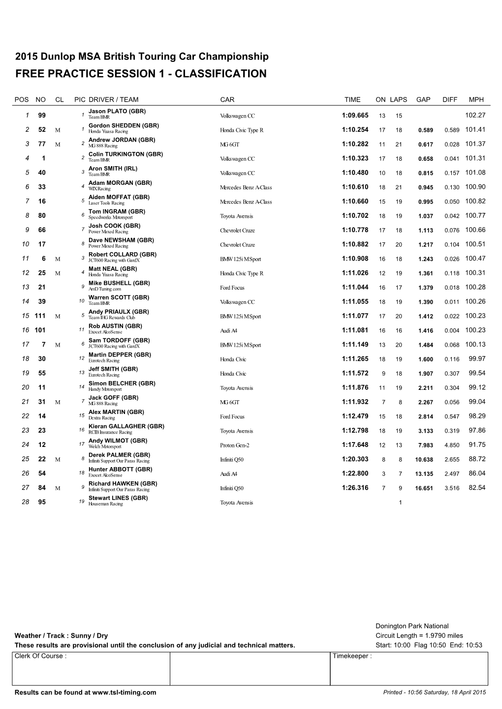 Free Practice Session 1 - Classification