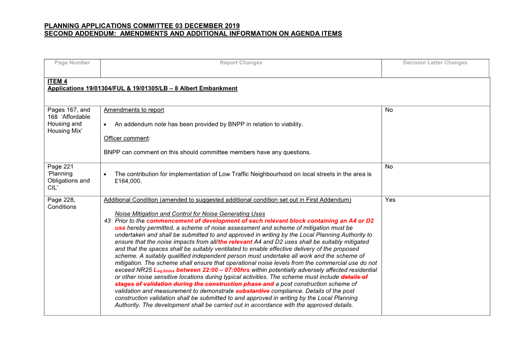 Planning Applications Committee 03 December 2019 Second Addendum: Amendments and Additional Information on Agenda Items