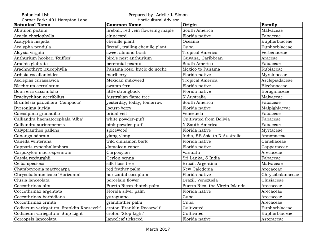 Botanical Name Common Name Origin Family