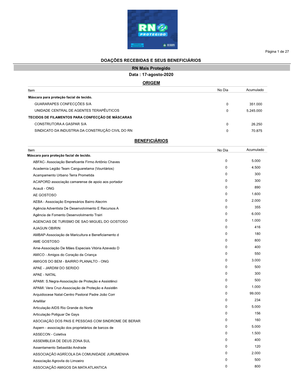 17-Agosto-2020 RN Mais Protegido ORIGEM BENEFICIÁRIOS