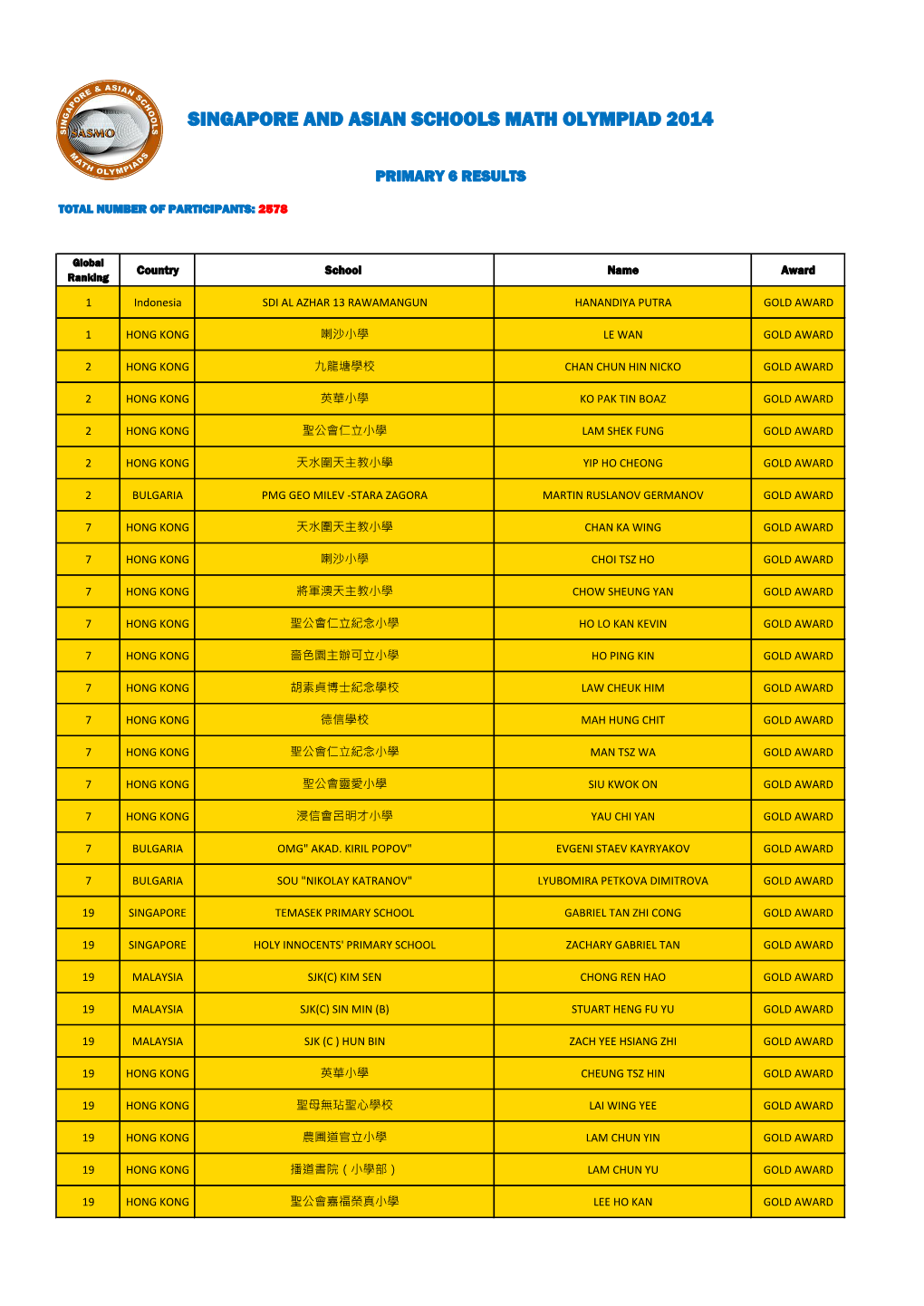 Singapore and Asian Schools Math Olympiad 2014