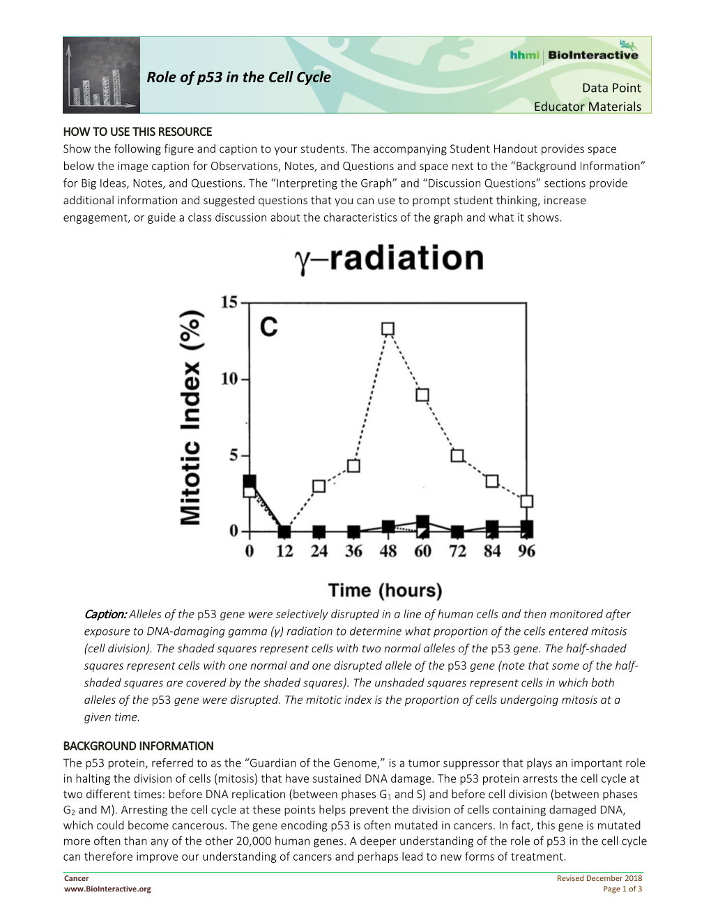 Role of P53 in the Cell Cycle Data Point Educator Materials