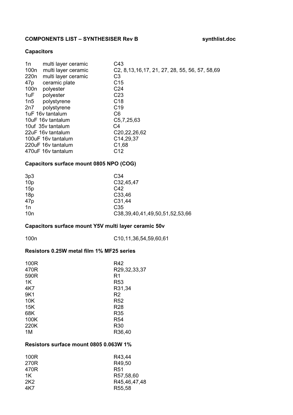 COMPONENTS LIST SYNTHESISER Rev B Synthlist