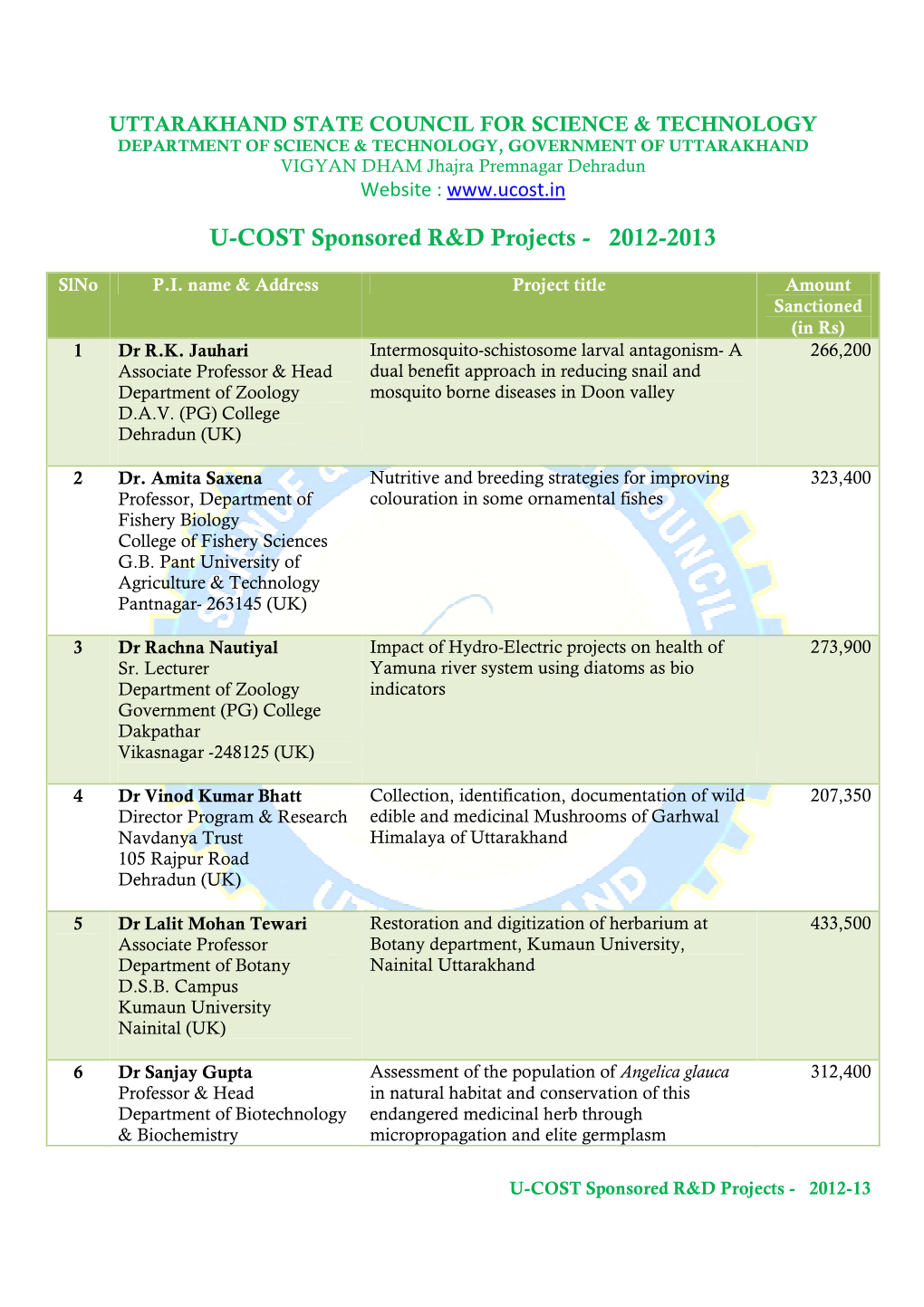 U-COST Sponsored R&D Projects