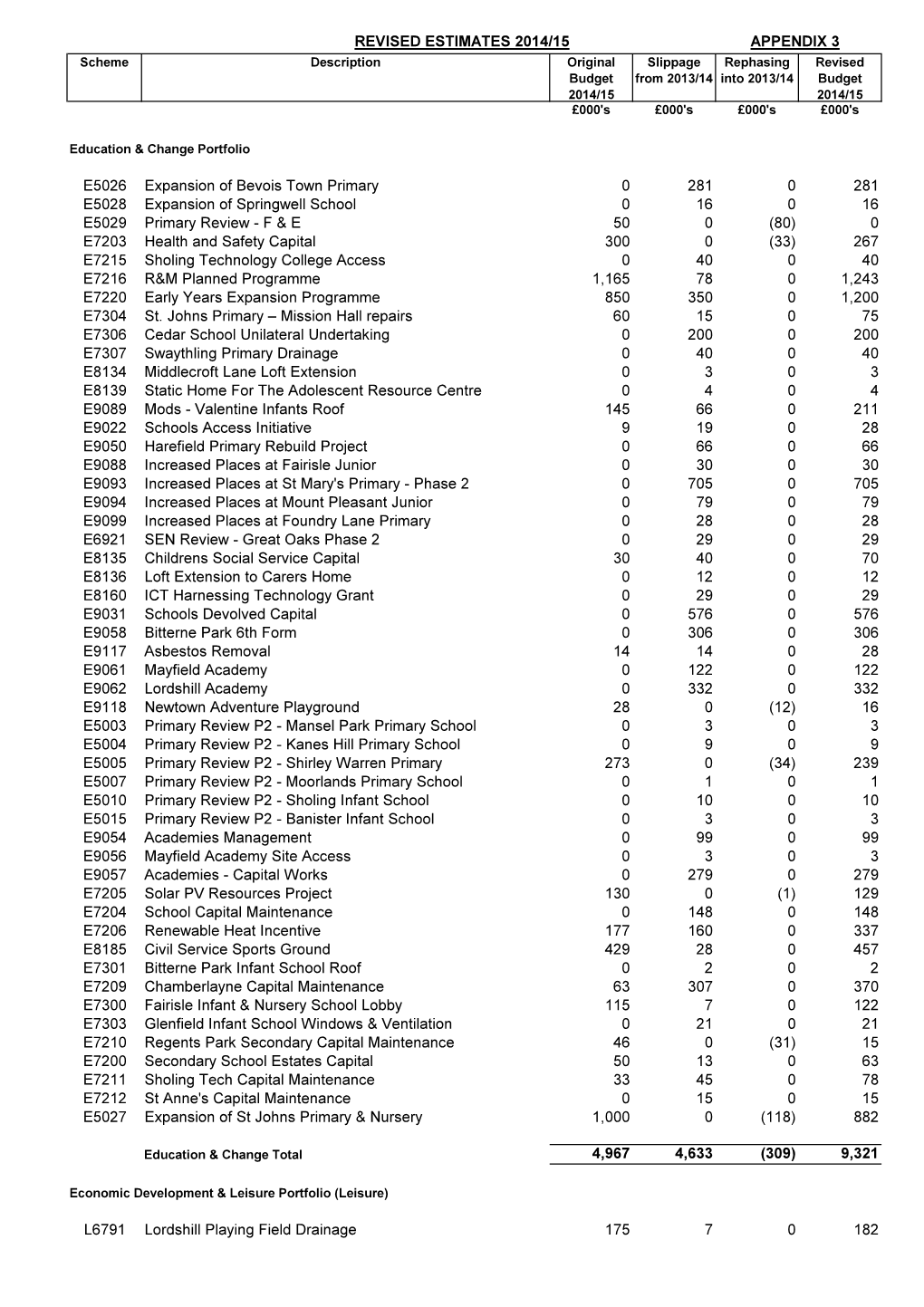 Enc. 3 for General Fund Capital Outturn