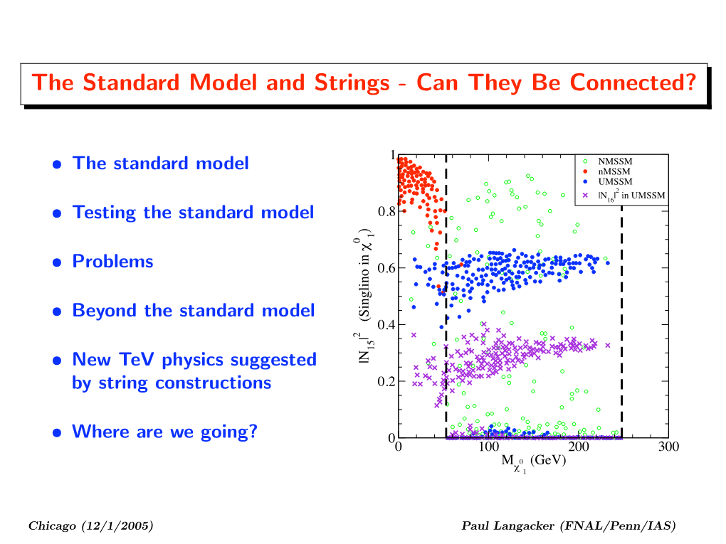 The Standard Model and Strings