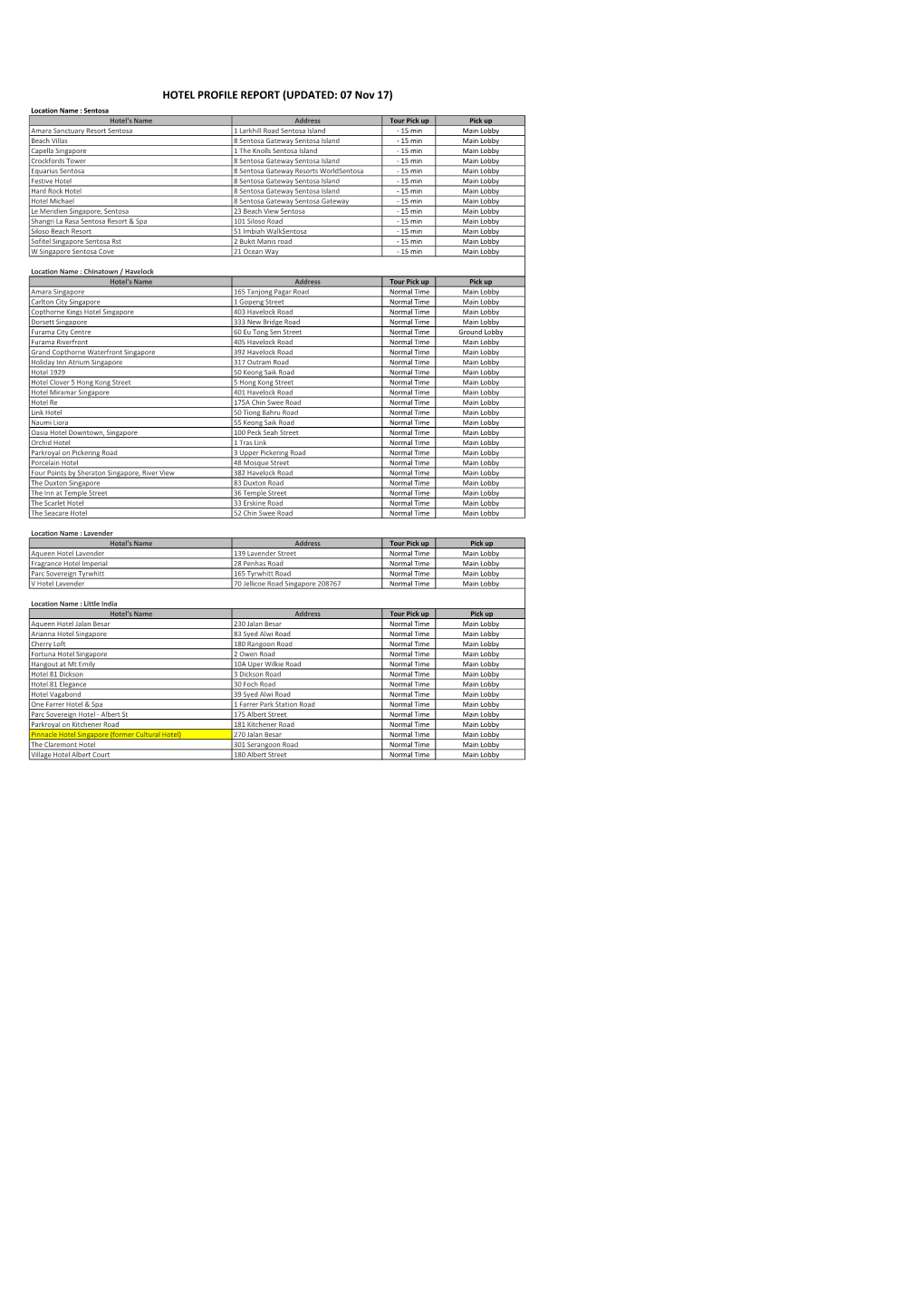 Hotel Profile Report