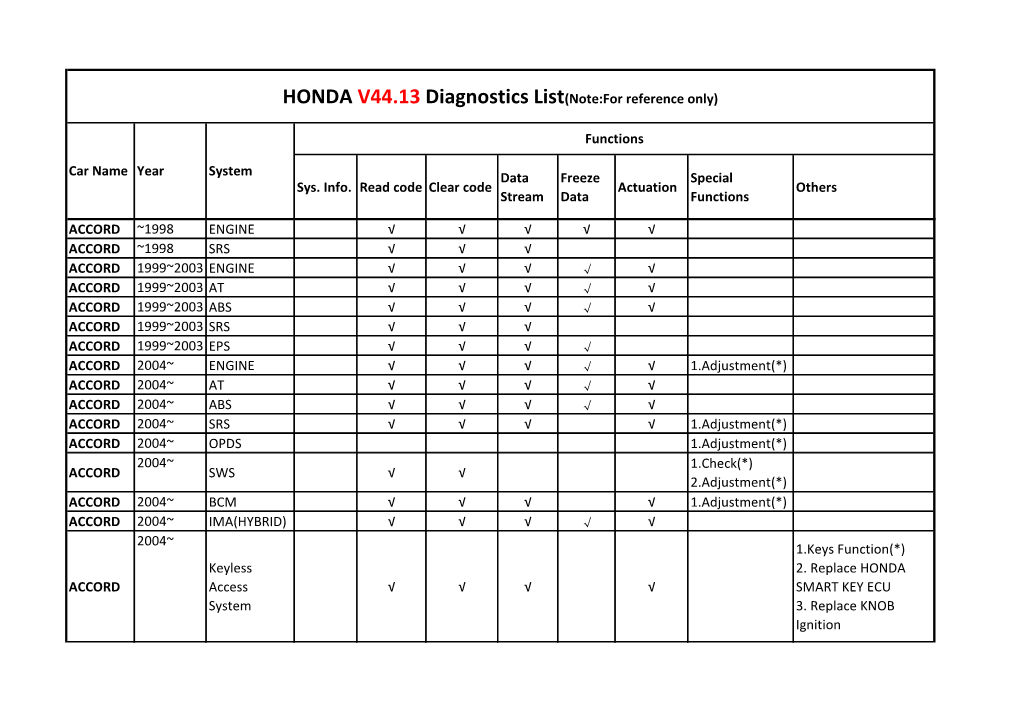 Sys. Info. Read Code Clear Code Data Stream Freeze Data Actuation