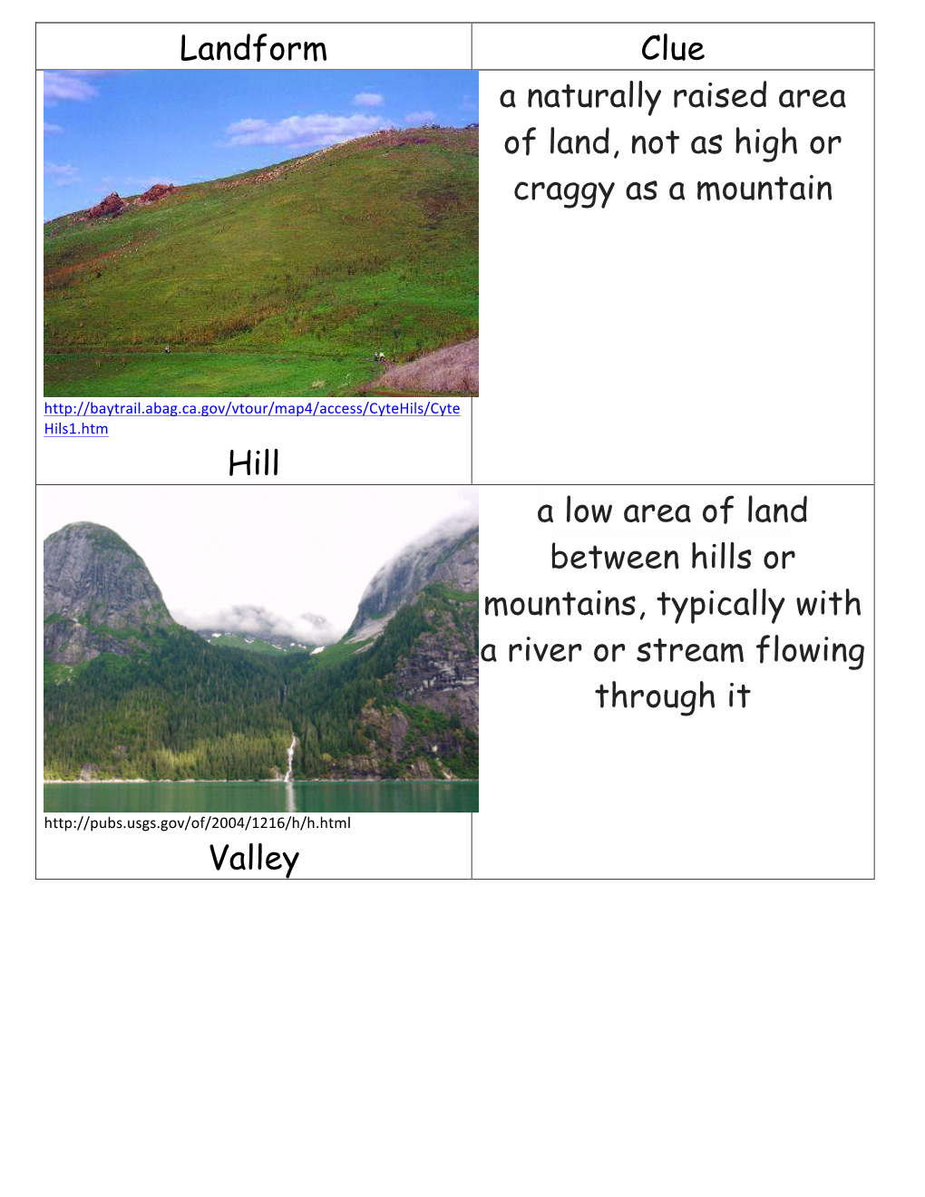 Landform Clue Hill a Naturally Raised Area of Land, Not As High Or Craggy