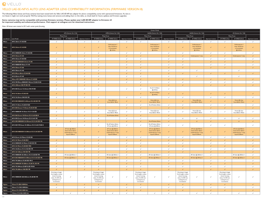 Vello Lae-Se-Nfv5 Auto Lens Adapter Lens Compatibility Information (Firmware Version 8)