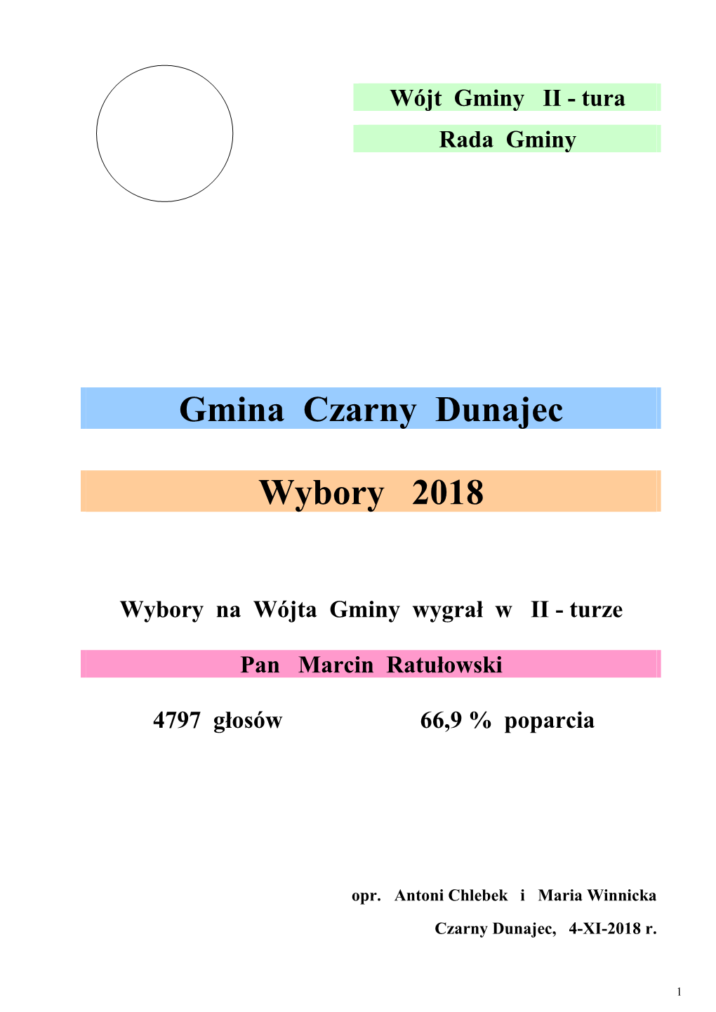 Gmina Czarny Dunajec Wybory 2018