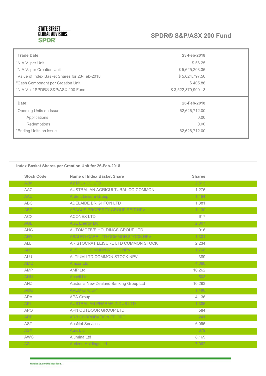 SPDR® S&P/ASX 200 Fund