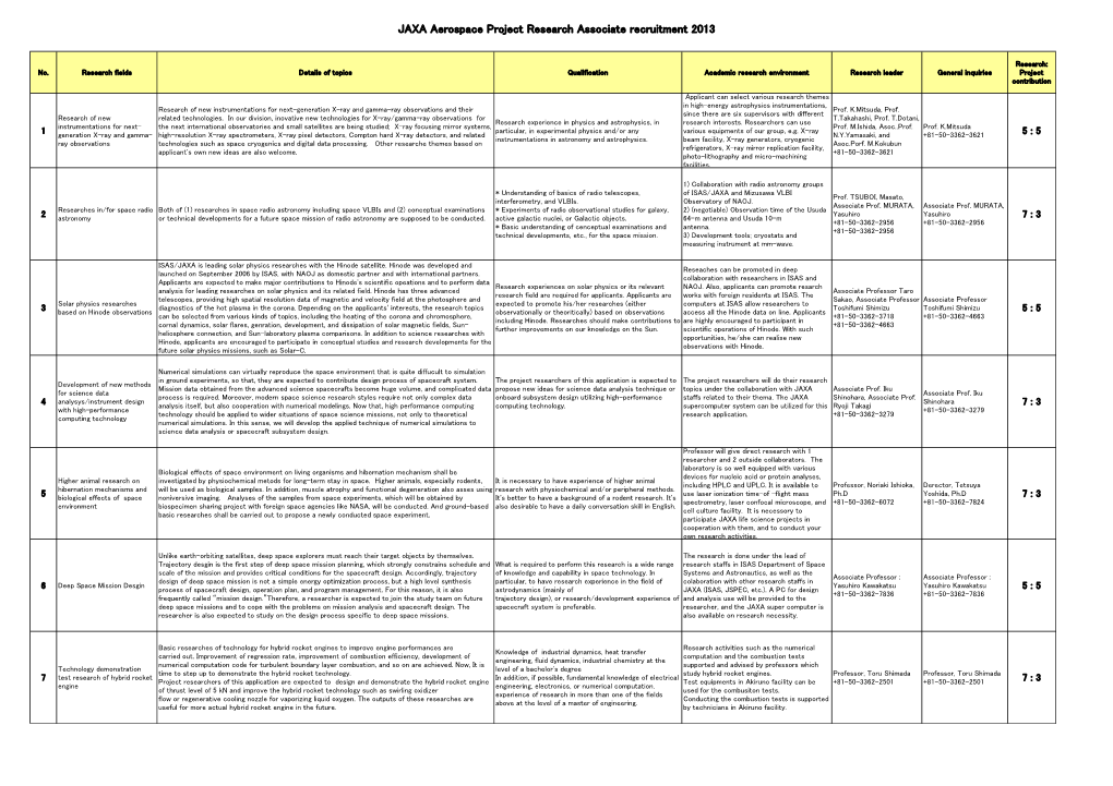 JAXA Aerospace Project Research Associate Recruitment 2013