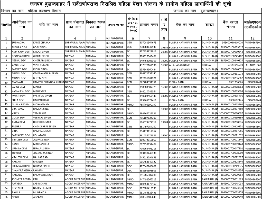 SARVESHAN FOERM.Xlsx