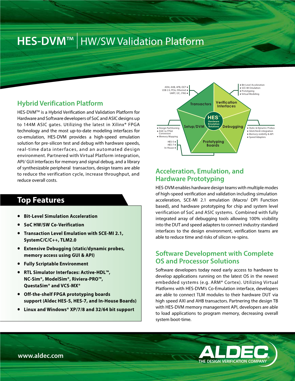 HES-DVM™ HW/SW Validation Platform