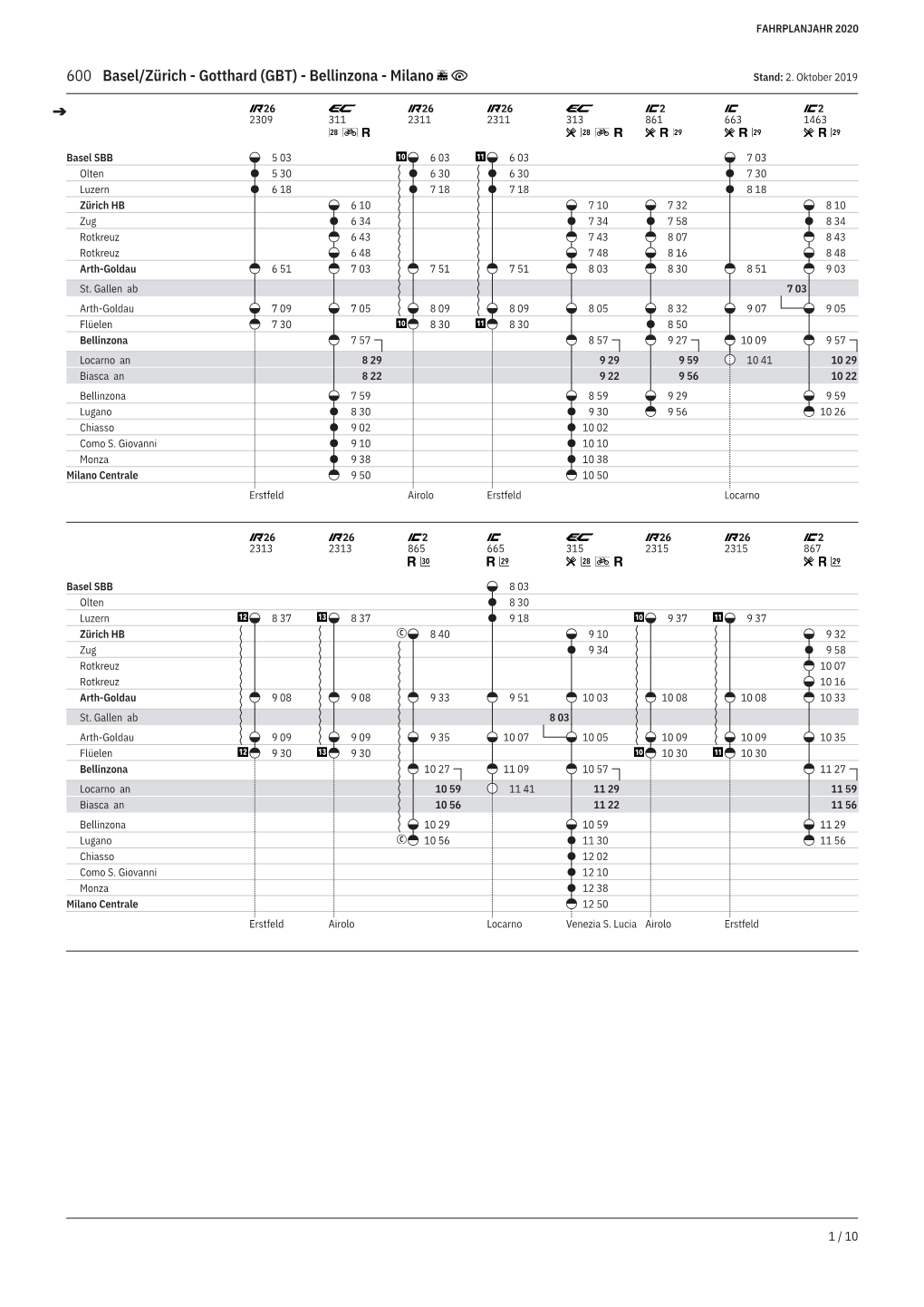 600 Basel/Zürich - Gotthard (GBT) - Bellinzona - Milano Stand: 2