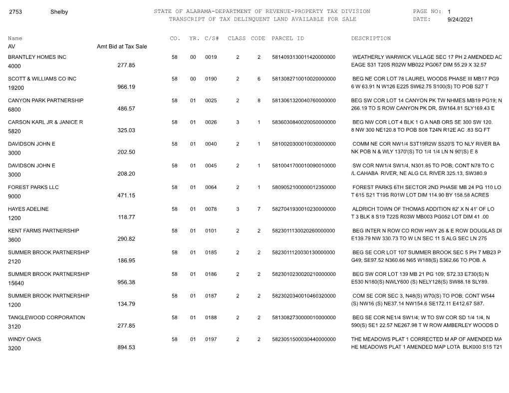 Shelby STATE of ALABAMA-DEPARTMENT of REVENUE-PROPERTY TAX DIVISION PAGE NO: 1 TRANSCRIPT of TAX DELINQUENT LAND AVAILABLE for SALE DATE: 9/24/2021