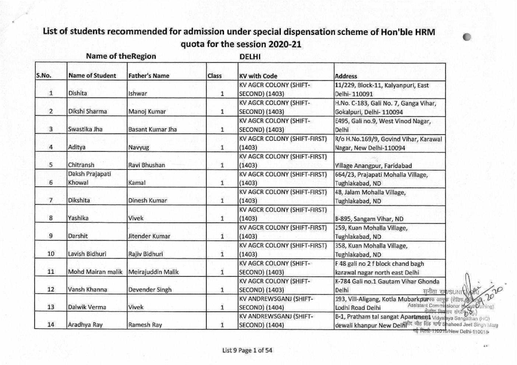 List of Students Recommended for Admission Under Special Dispensation Scheme of Hon'ble HRM Quota for the Session 2020-21 Name of Theregion DELHI