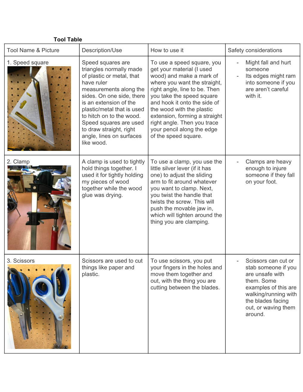 Tools Table.Pdf