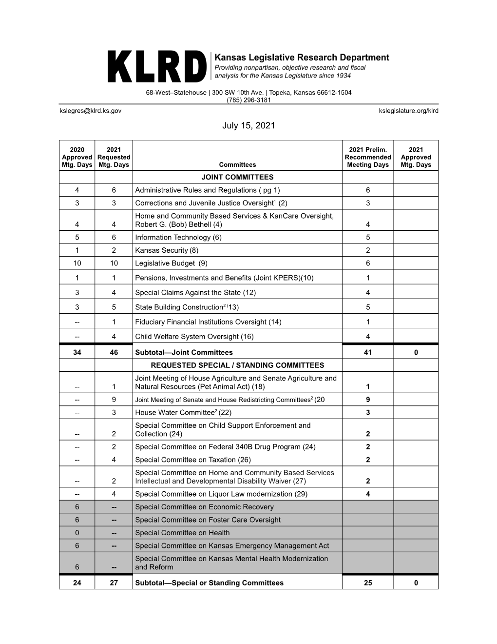 Item No. 2 Request Interim Days and Letters