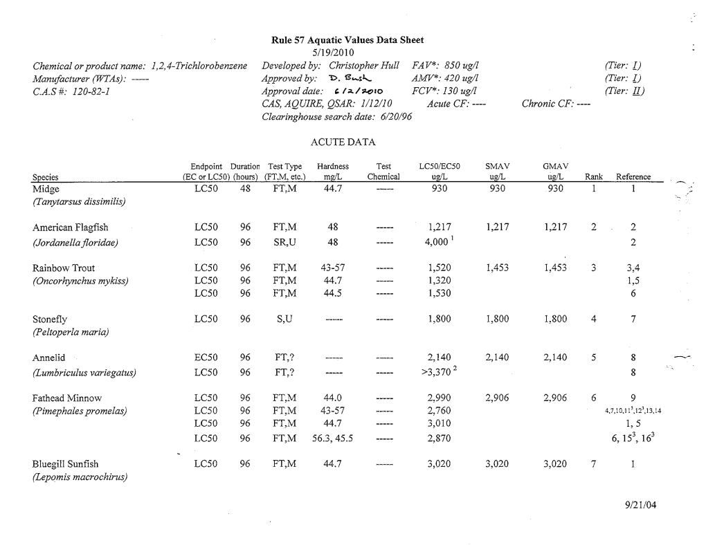 Rule 57 Aquatic Values Data Sheet 5/19/2010 Chemical Or Product Name