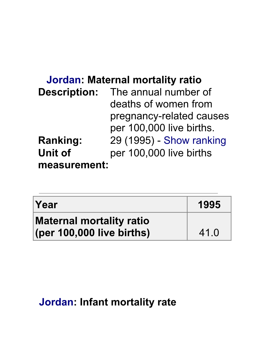 Jordan: Maternal Mortality Ratio