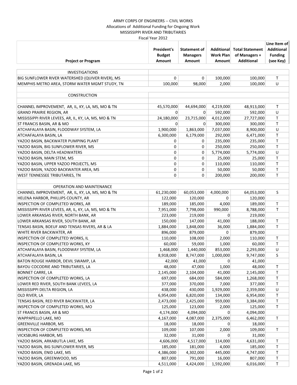 MR&T FY12 OMB Committee (7 Feb 12)Rev.Xlsx