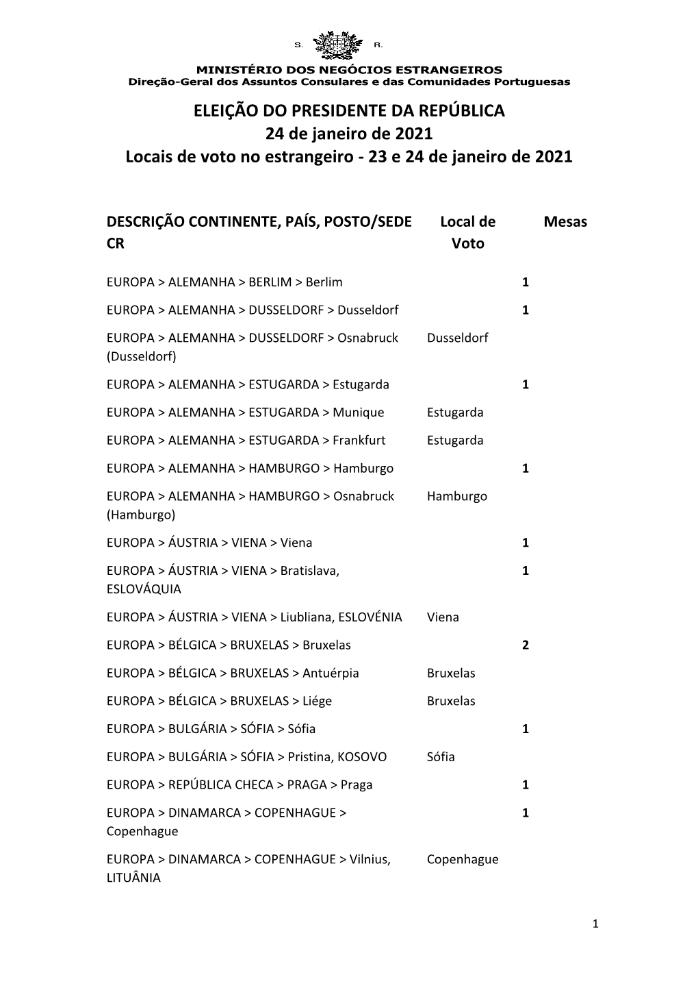 ELEIÇÃO DO PRESIDENTE DA REPÚBLICA 24 De Janeiro De 2021 Locais De Voto No Estrangeiro - 23 E 24 De Janeiro De 2021