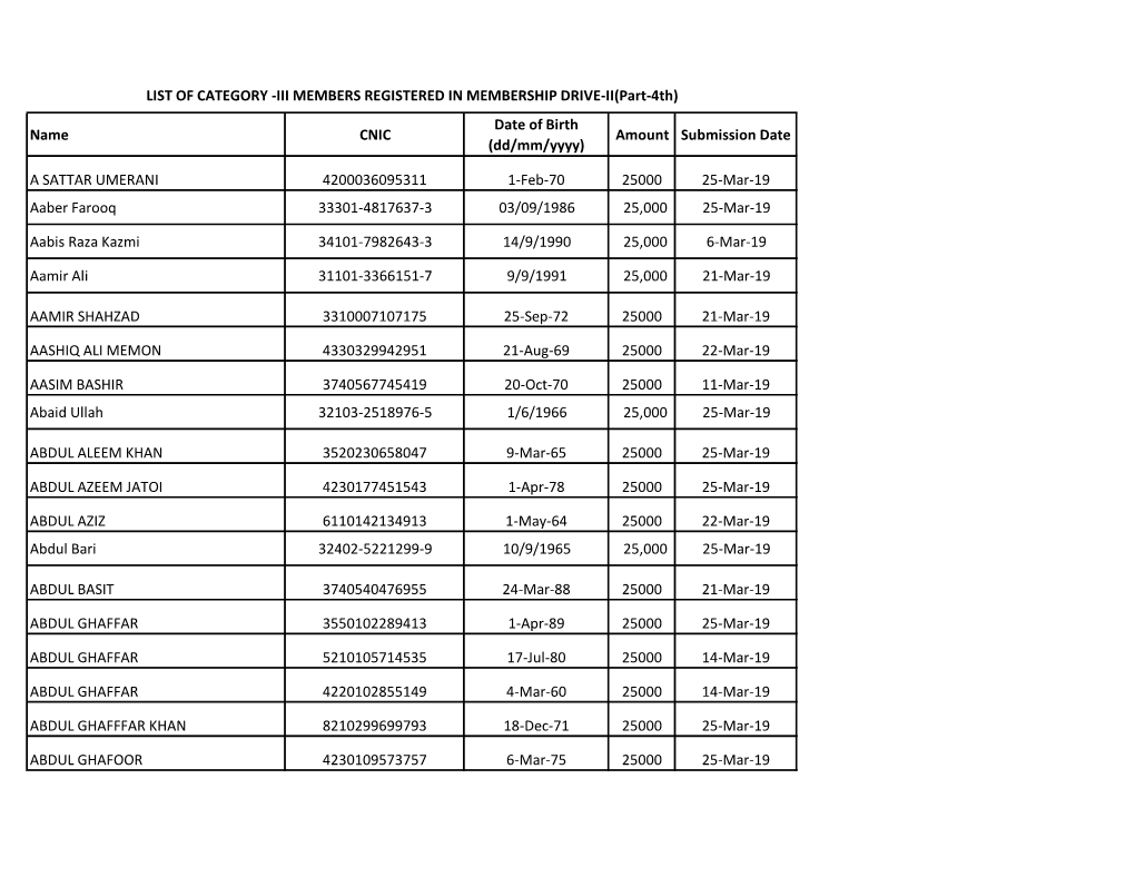 Name CNIC Date of Birth (Dd/Mm/Yyyy) Amount Submission